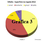 pic3-sectorial-noregados